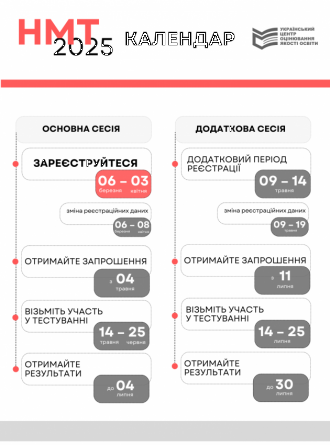 /Files/images/2023_kuzub_vv/Grafik-NMT_2025-4-630x850.png